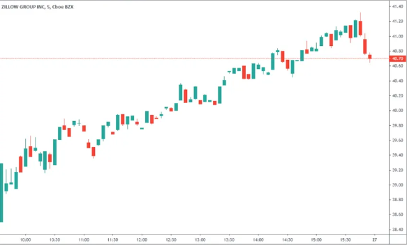 candlestick-chart example